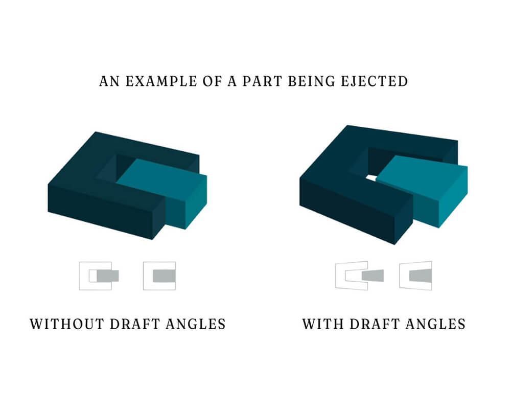 importance-of-draft-angles