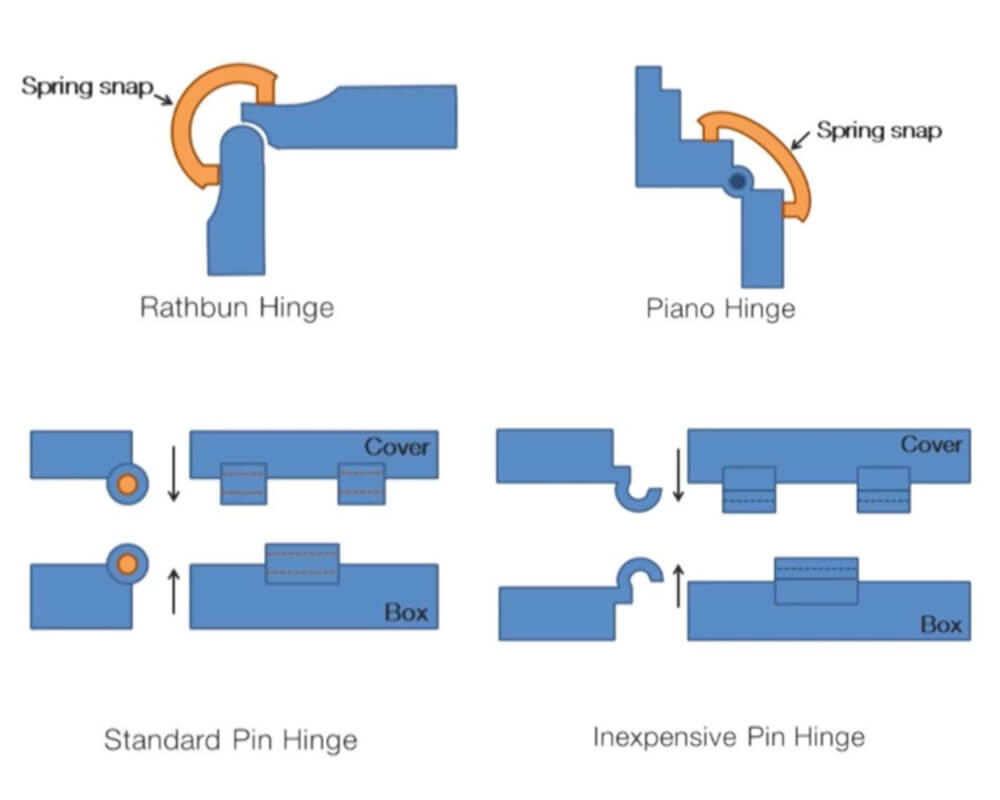 living-hinge-design-in-injection-molding